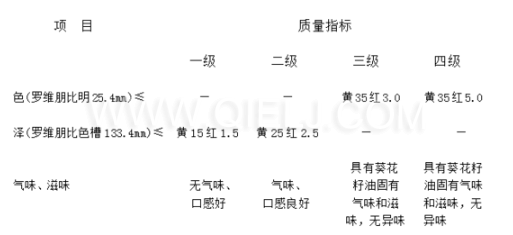 葵花籽油成套生產(chǎn)線設(shè)備 葵花籽油對(duì)人體的好處(圖4)